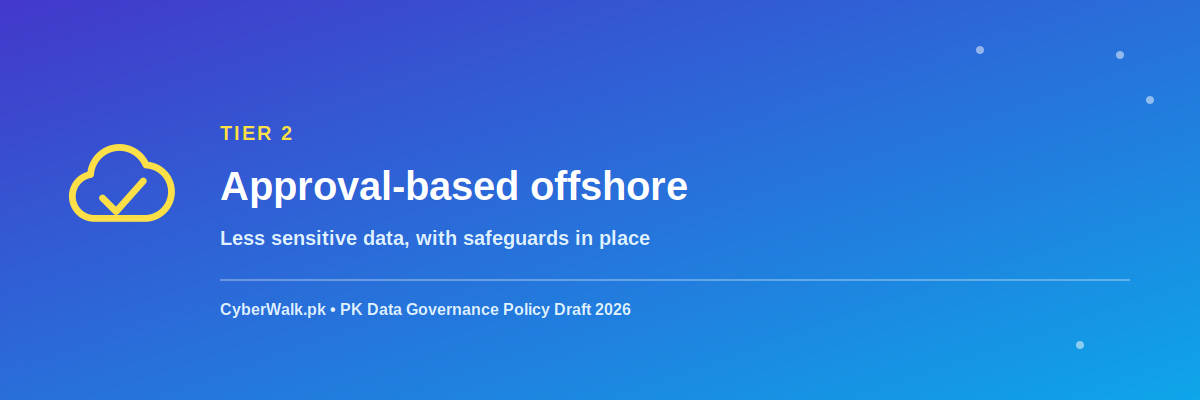 data-storage-tiers-banner-2-approval-based-offshore