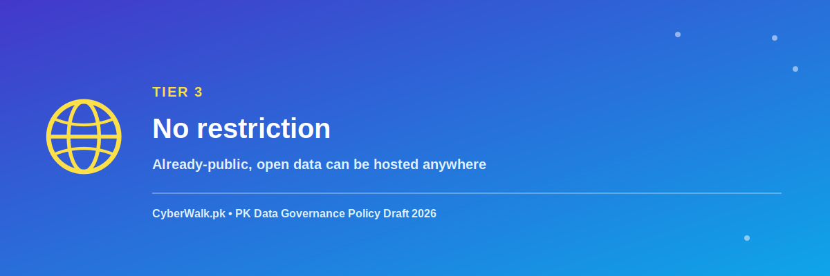 data-storage-tiers-banner-3-no-restriction